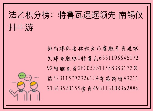 法乙积分榜：特鲁瓦遥遥领先 南锡仅排中游